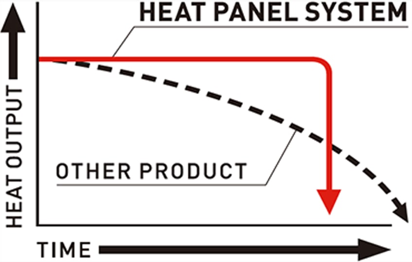 Iwatani EcoPremium EPR-A Butane Stove From Chef Rubber